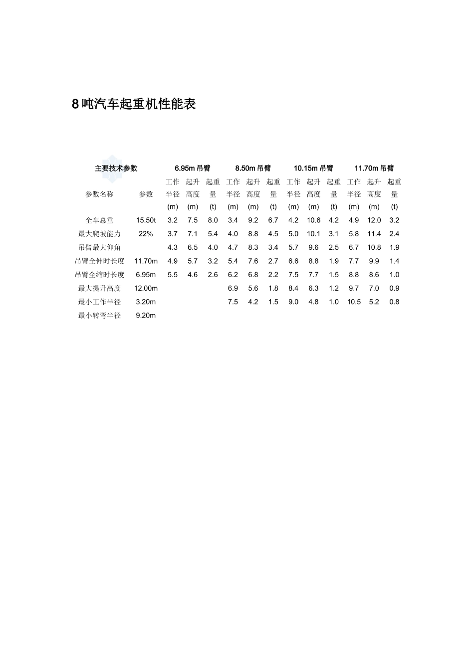 最全汽车吊性能参数表8-500吨_第2页