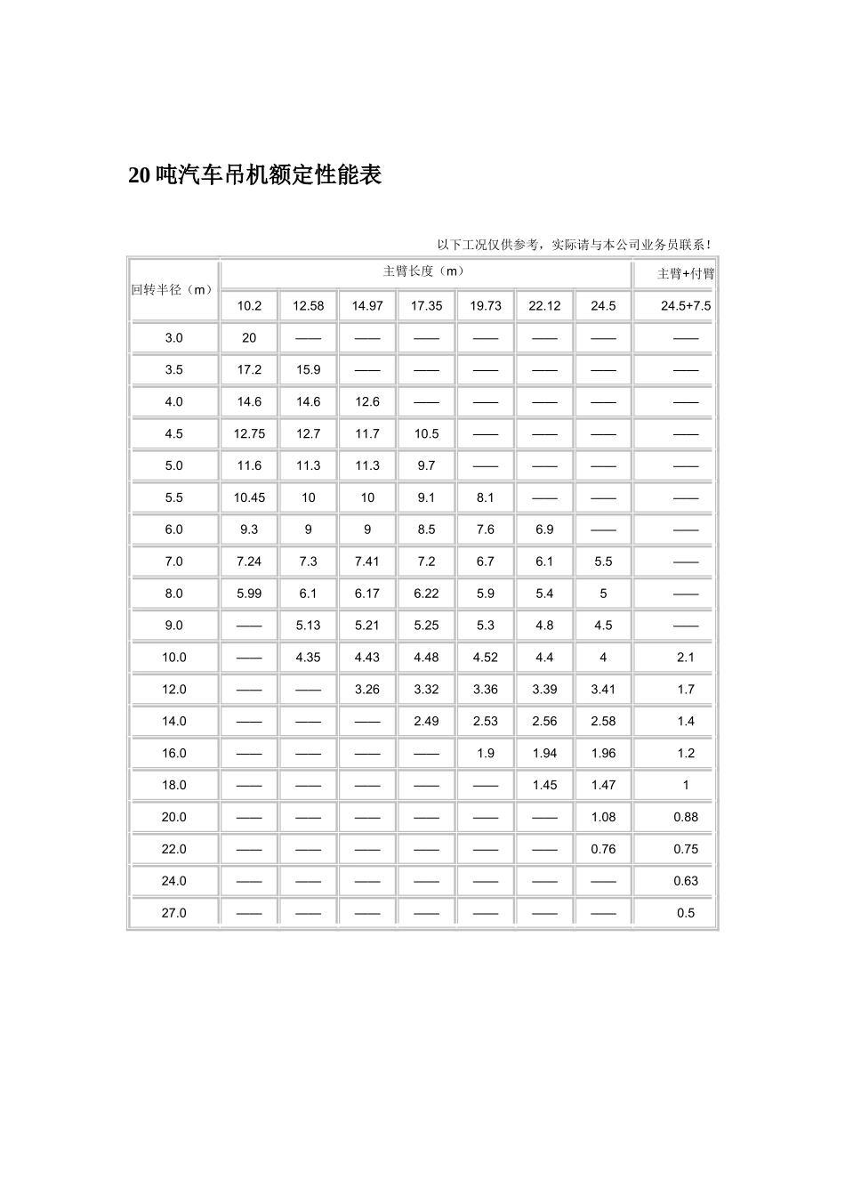 最全汽车吊性能参数表8-500吨_第3页