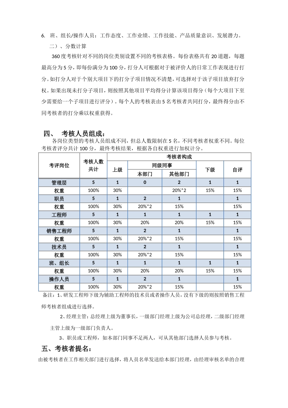 XX公司360度年度绩效考核实施方案_第2页