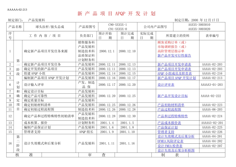 APQP完整范本_第1页