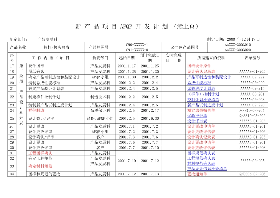 APQP完整范本_第2页