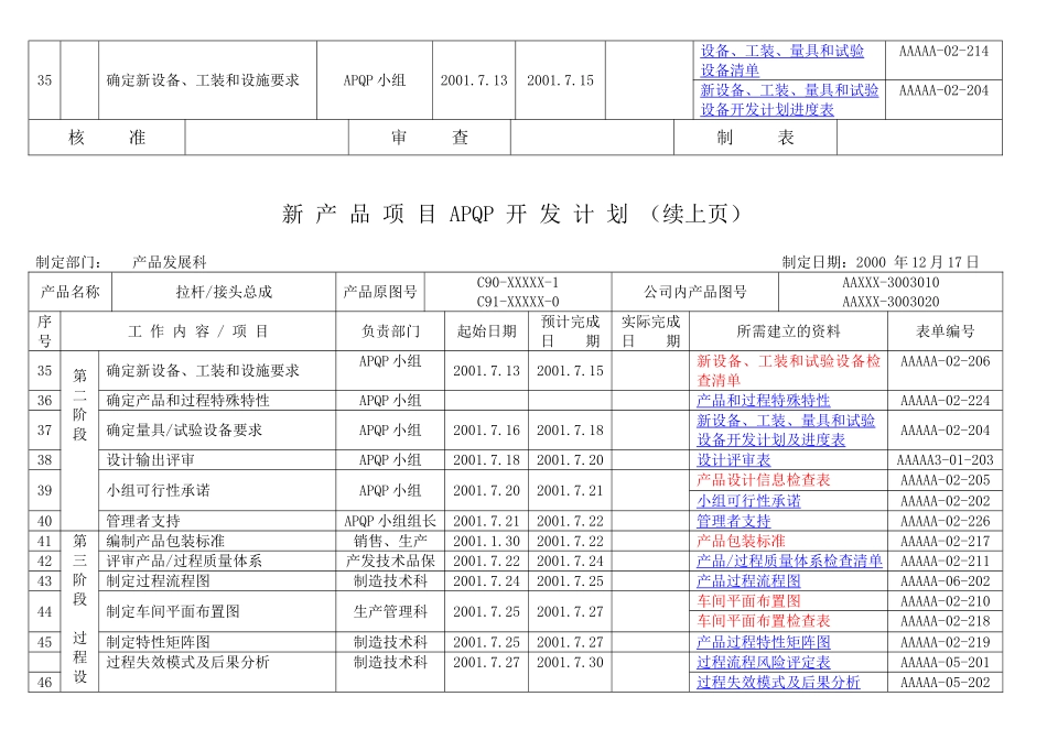 APQP完整范本_第3页