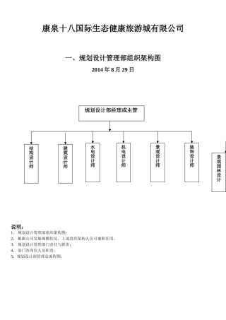 3.规划设计部架构、职责