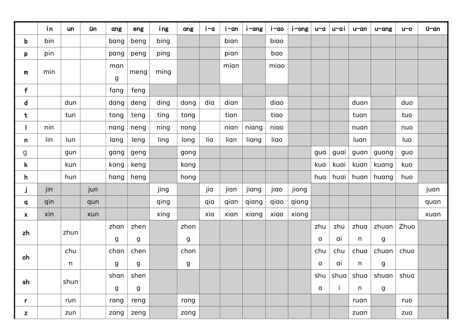 小学拼音声母韵母拼读全表_第2页