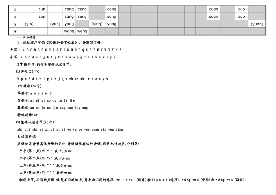 小学拼音声母韵母拼读全表_第3页