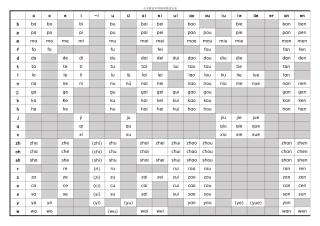 小学拼音声母韵母拼读全表