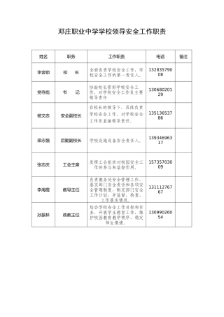 学校领导安全工作职责