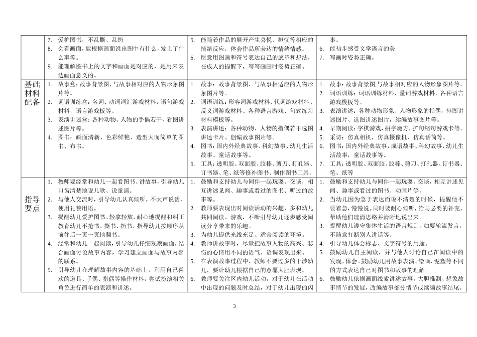 幼儿园各年龄段活动区创设与指导要点[1]_第3页
