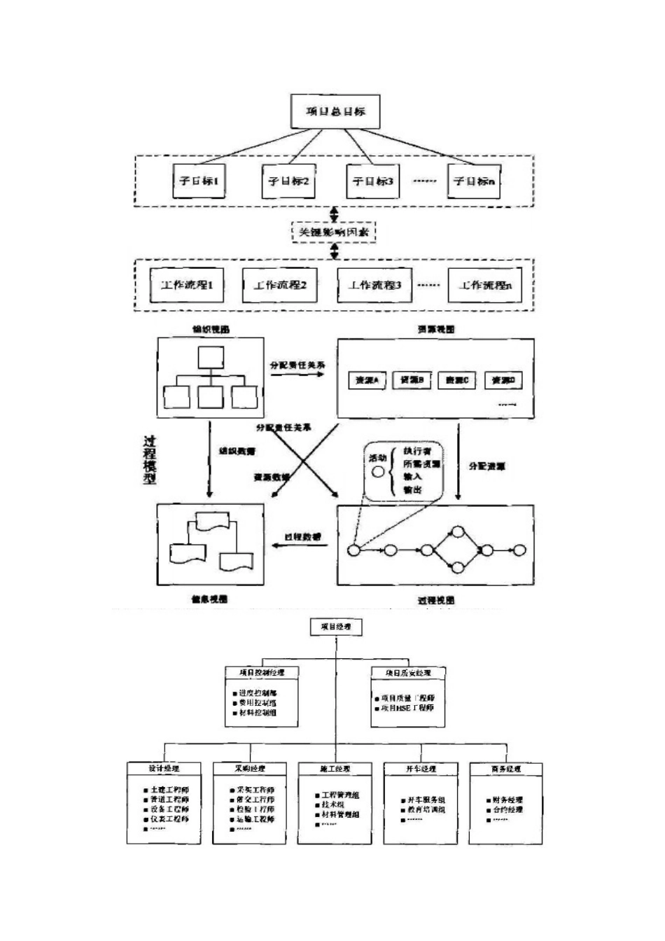 EPC总包项目管理工作流程设计_第2页