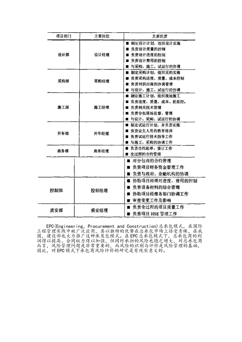 EPC总包项目管理工作流程设计_第3页