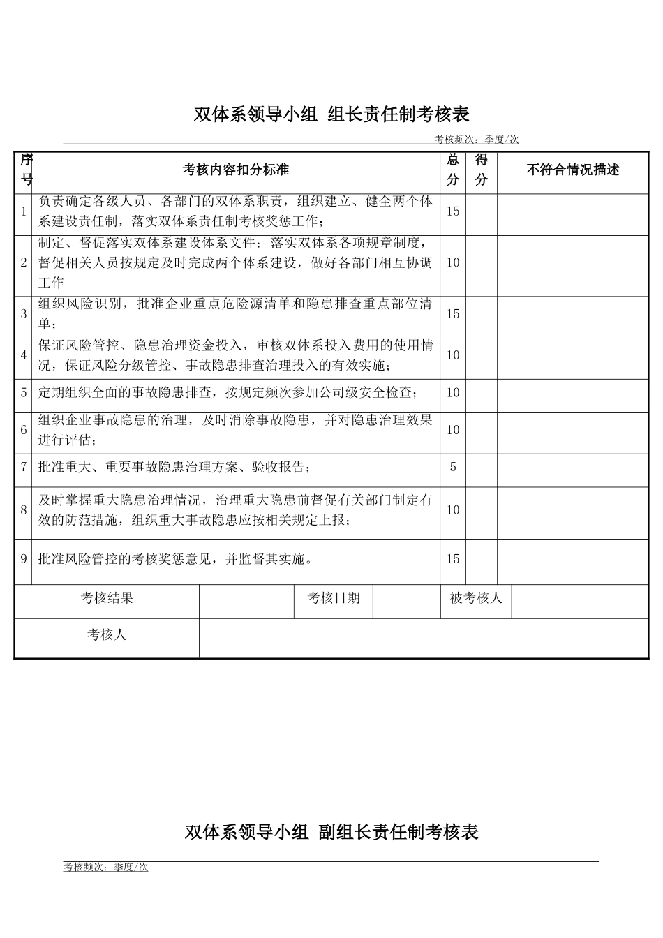 4.两个体系建设责任制考核记录表_第1页
