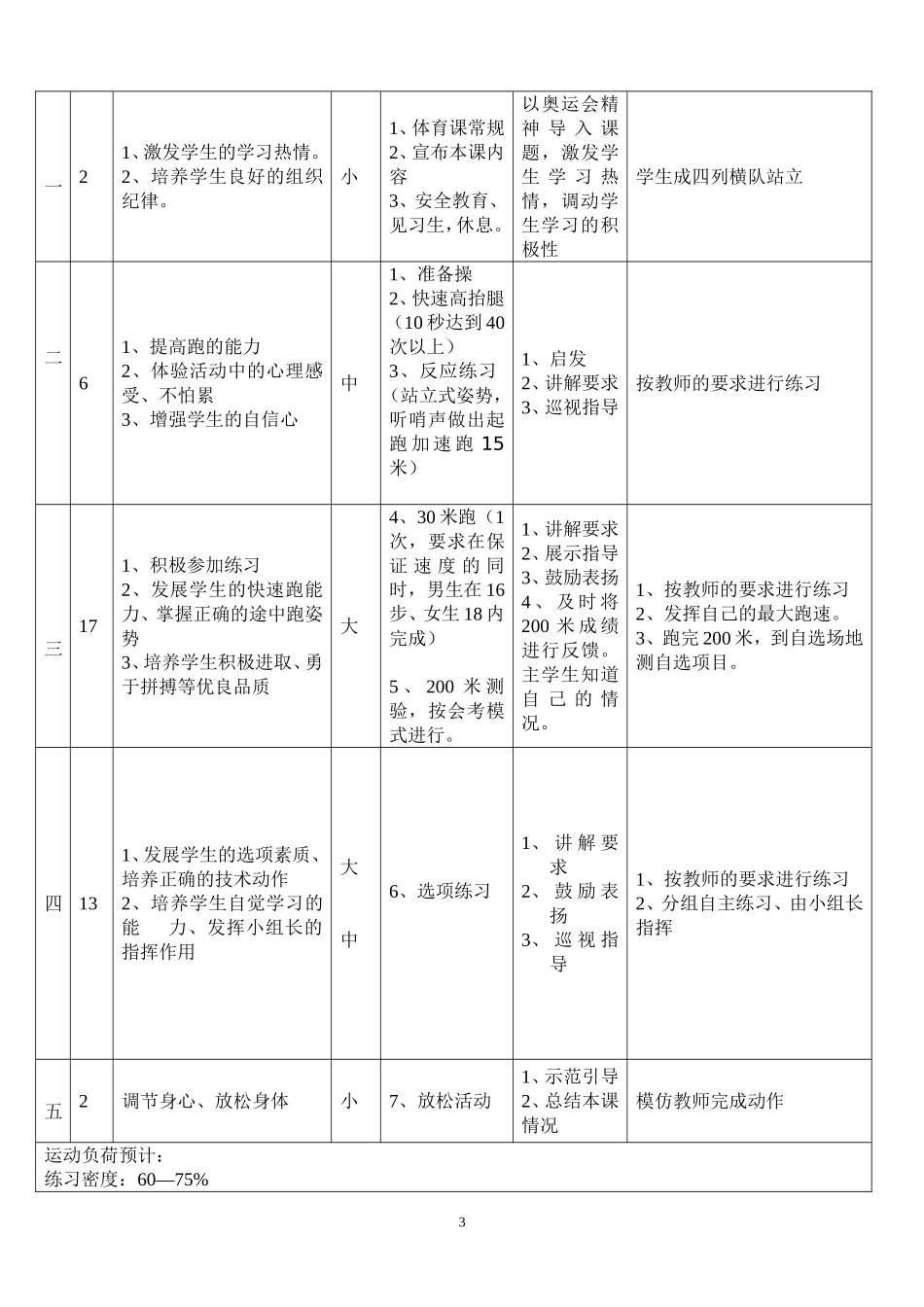 学校2008学年第2学期初三4班20090319200米快速跑加自选项目检测_第3页