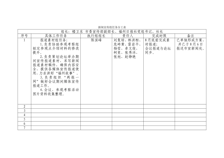 新闻宣传组任务分工表_第1页