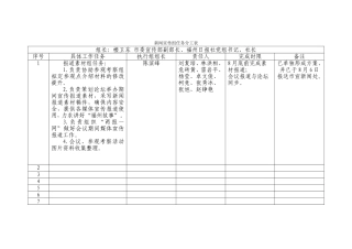 新闻宣传组任务分工表