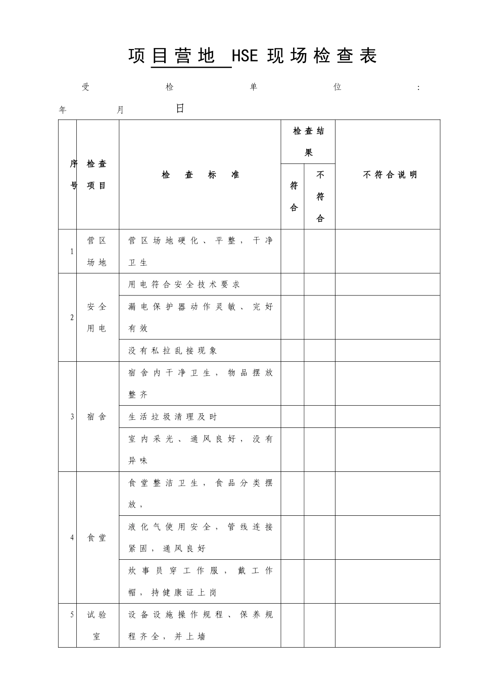 HSE现场检查表_第2页