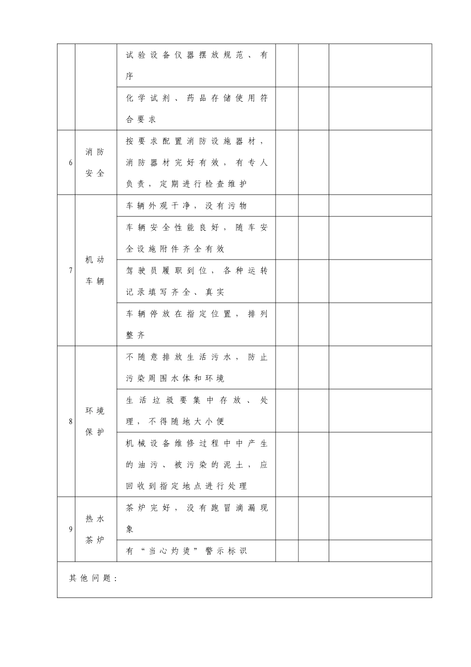 HSE现场检查表_第3页