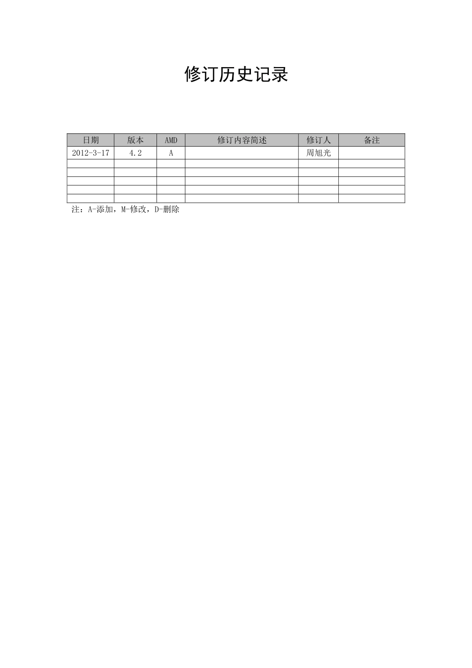 浙江政务服务网SSO接口规范_第2页