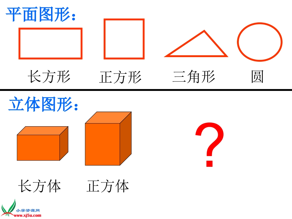 圆柱和圆锥的认识课件_第2页