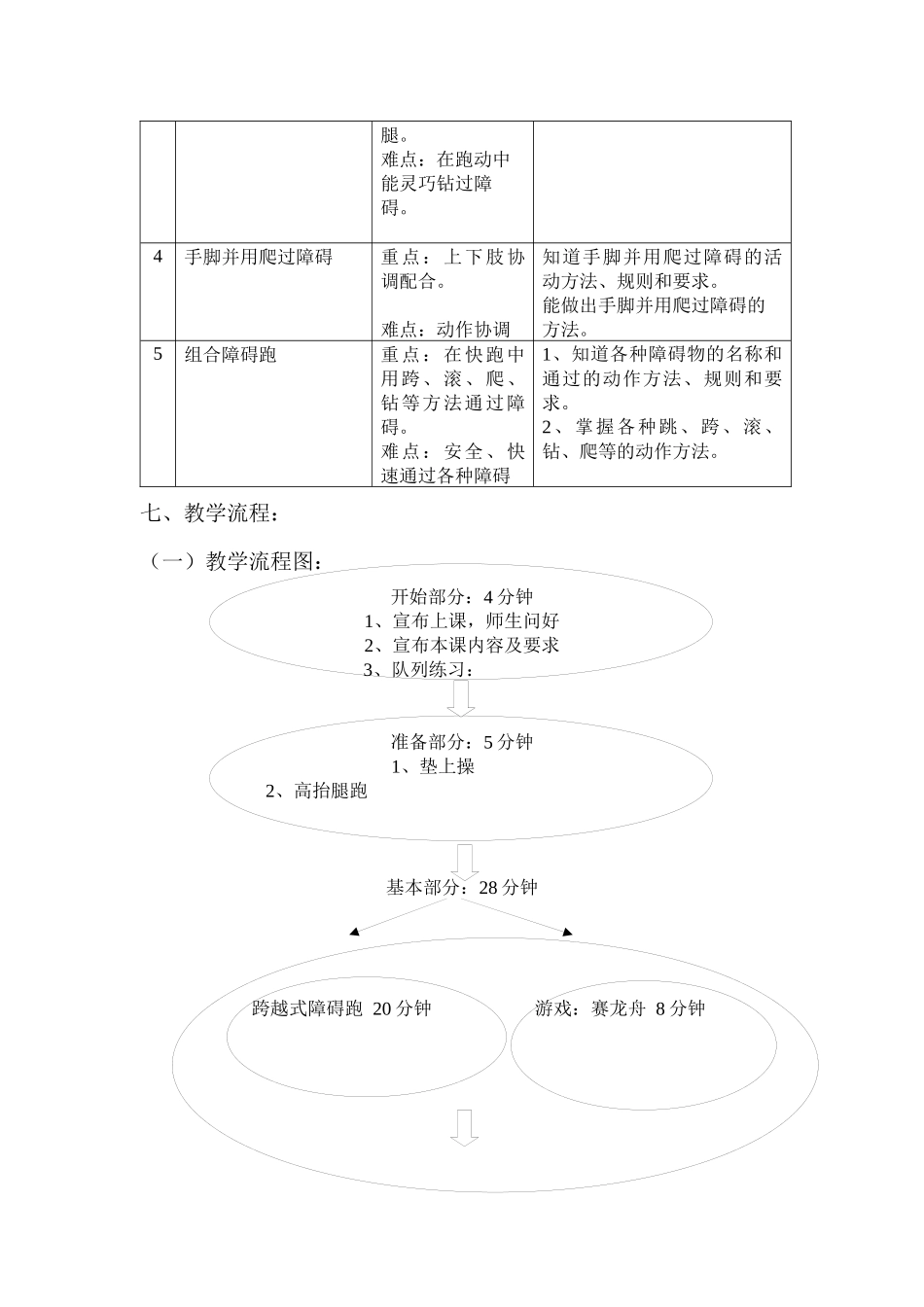 障碍跑教学设计_第3页