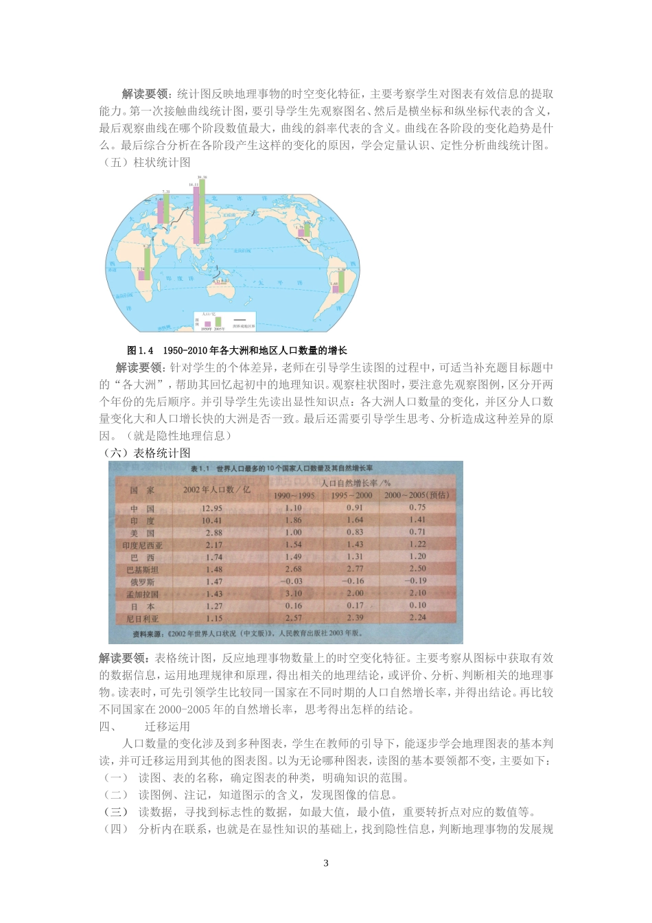 人口的变化图表解读_第3页