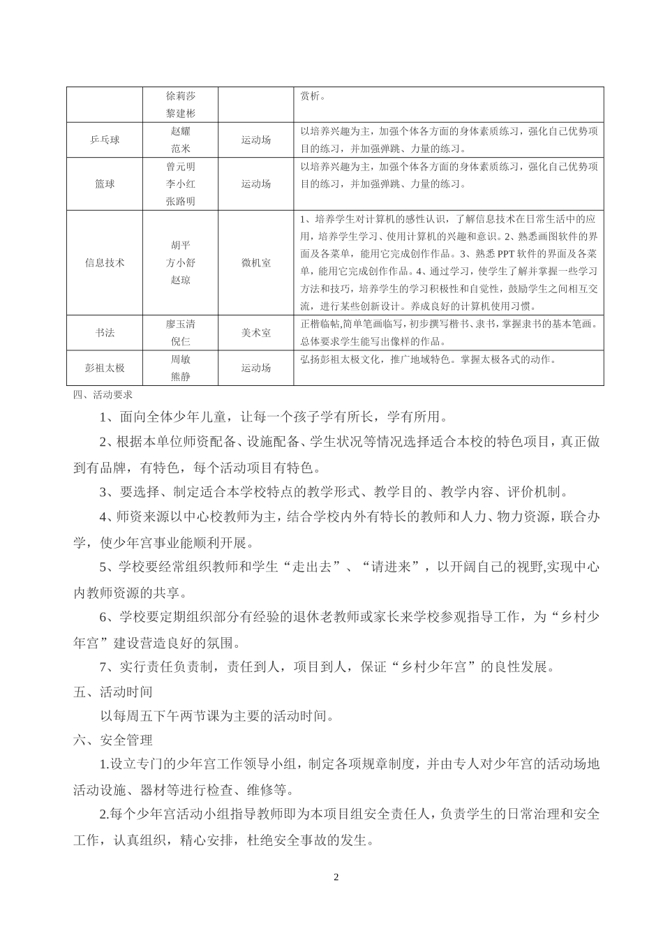 2017年乡村学校少年宫工作计划_第2页