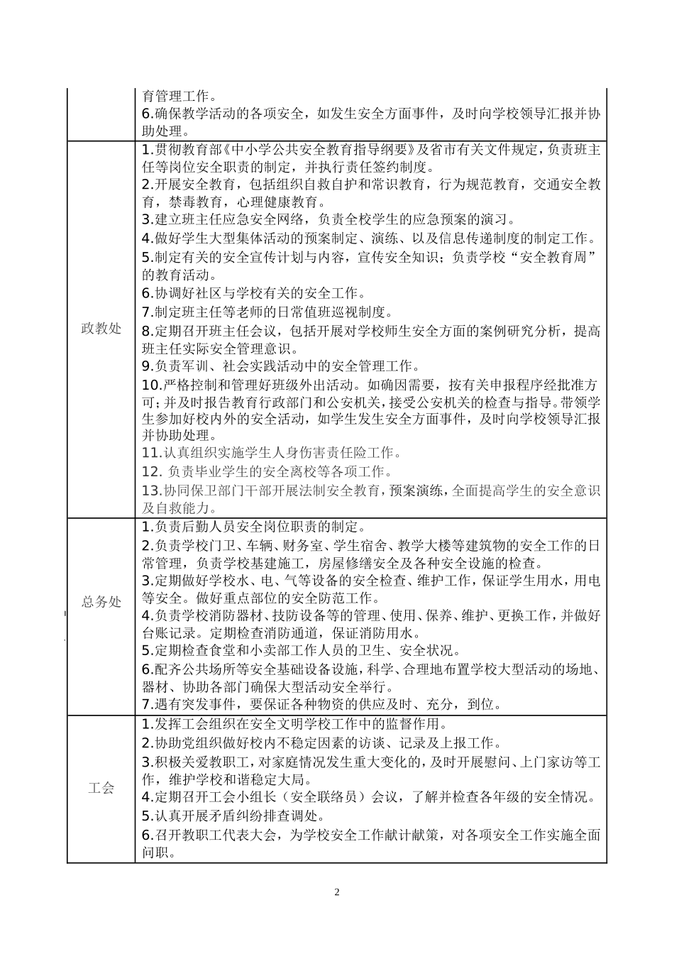 学校各岗位安全职责一览表_第2页