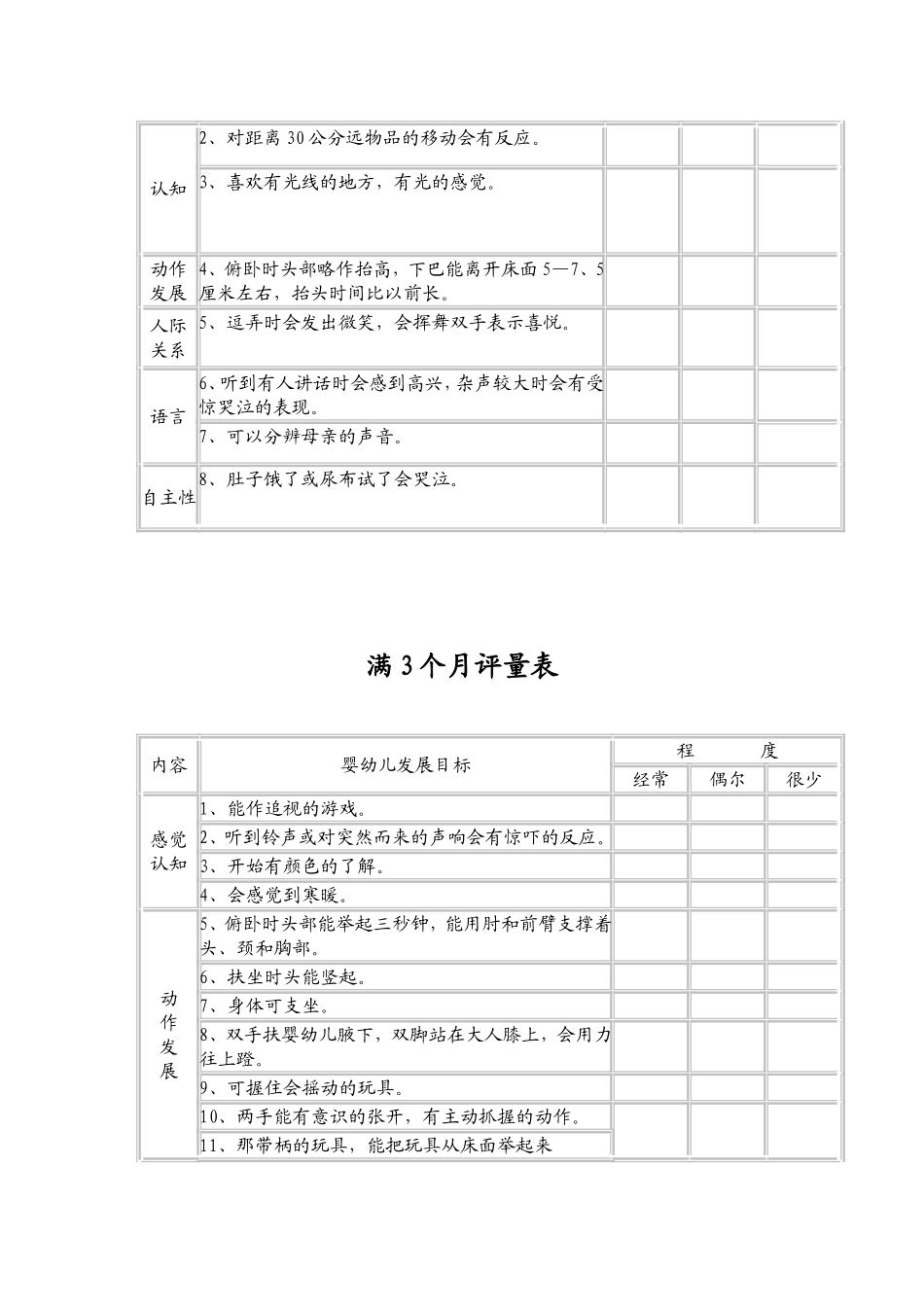 婴幼儿发展及行为评量表_第2页