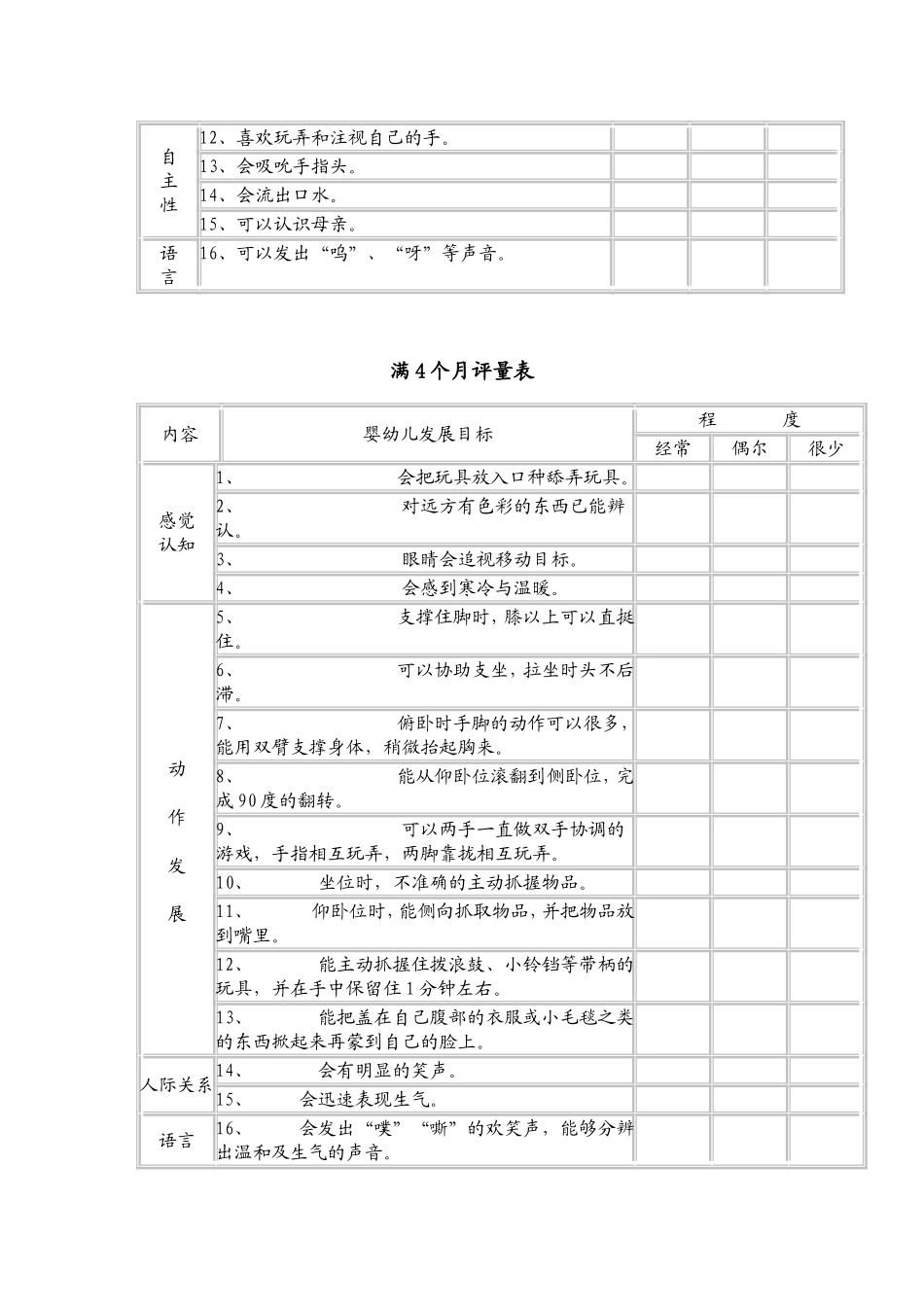 婴幼儿发展及行为评量表_第3页