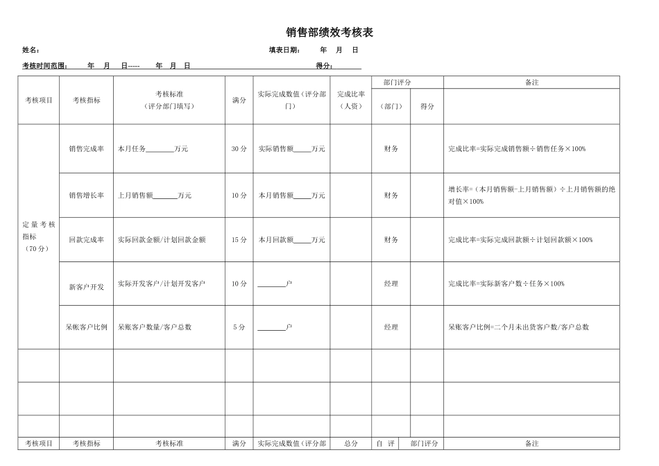 销售人员绩效考核表_第1页
