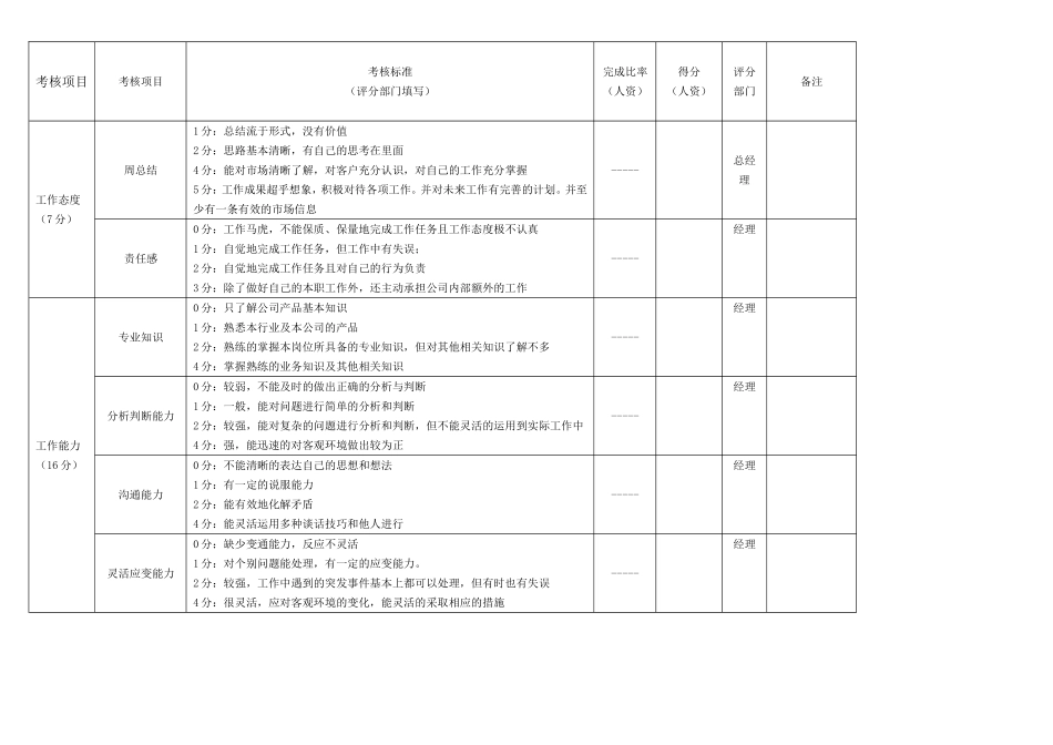 销售人员绩效考核表_第3页