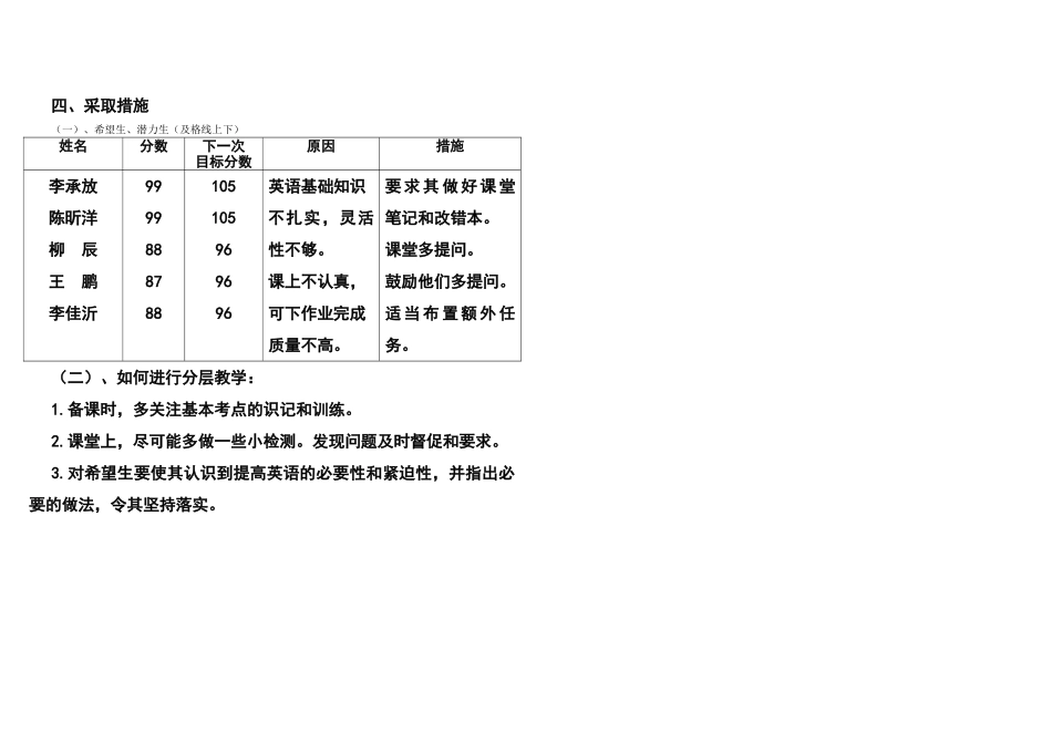 英语成绩分析_第2页