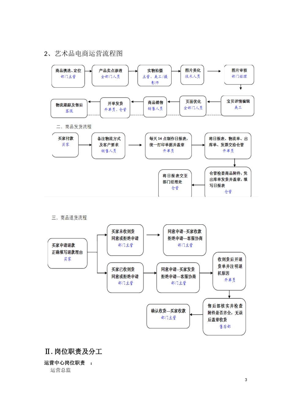 2017电商平台运营计划书_第3页