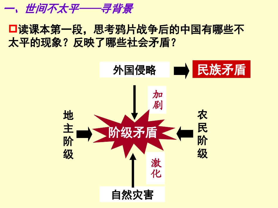 太平天国运动（武鸣县府城高中陆玉琼）_第3页