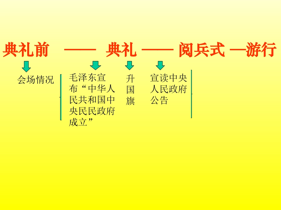 开国大典PPT课件2_第3页