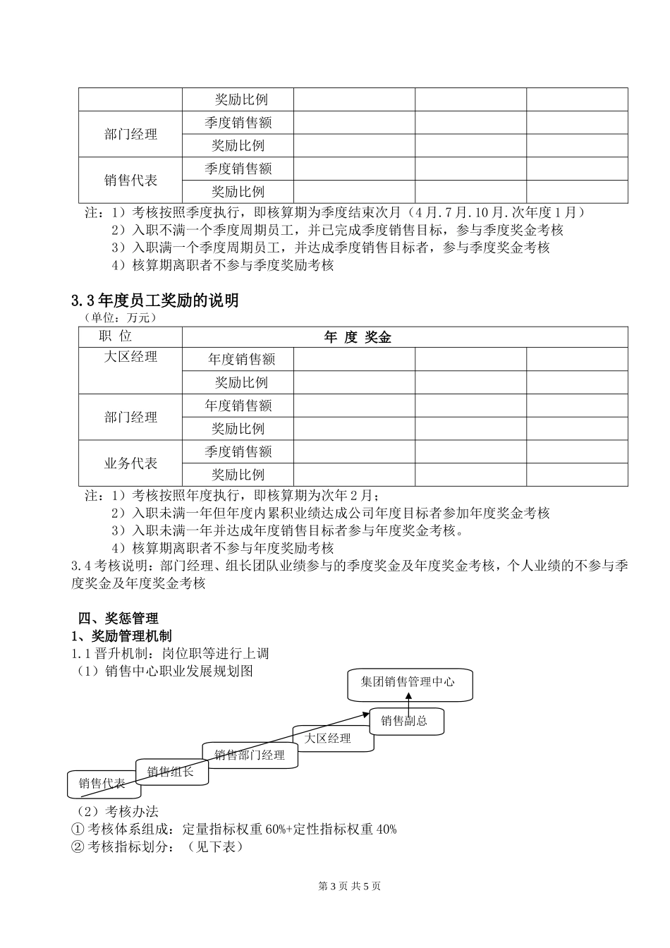 销售人员薪资及绩效考核管理办法(2013)_第3页