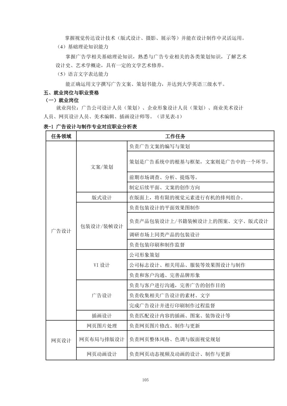 2017广告设计专业-人才培养方案_第2页