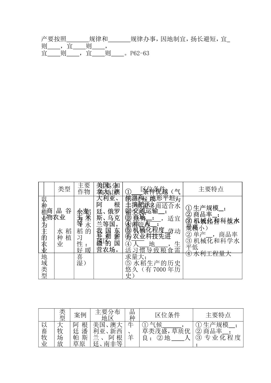 农业区位因素与农业地域类型_第2页