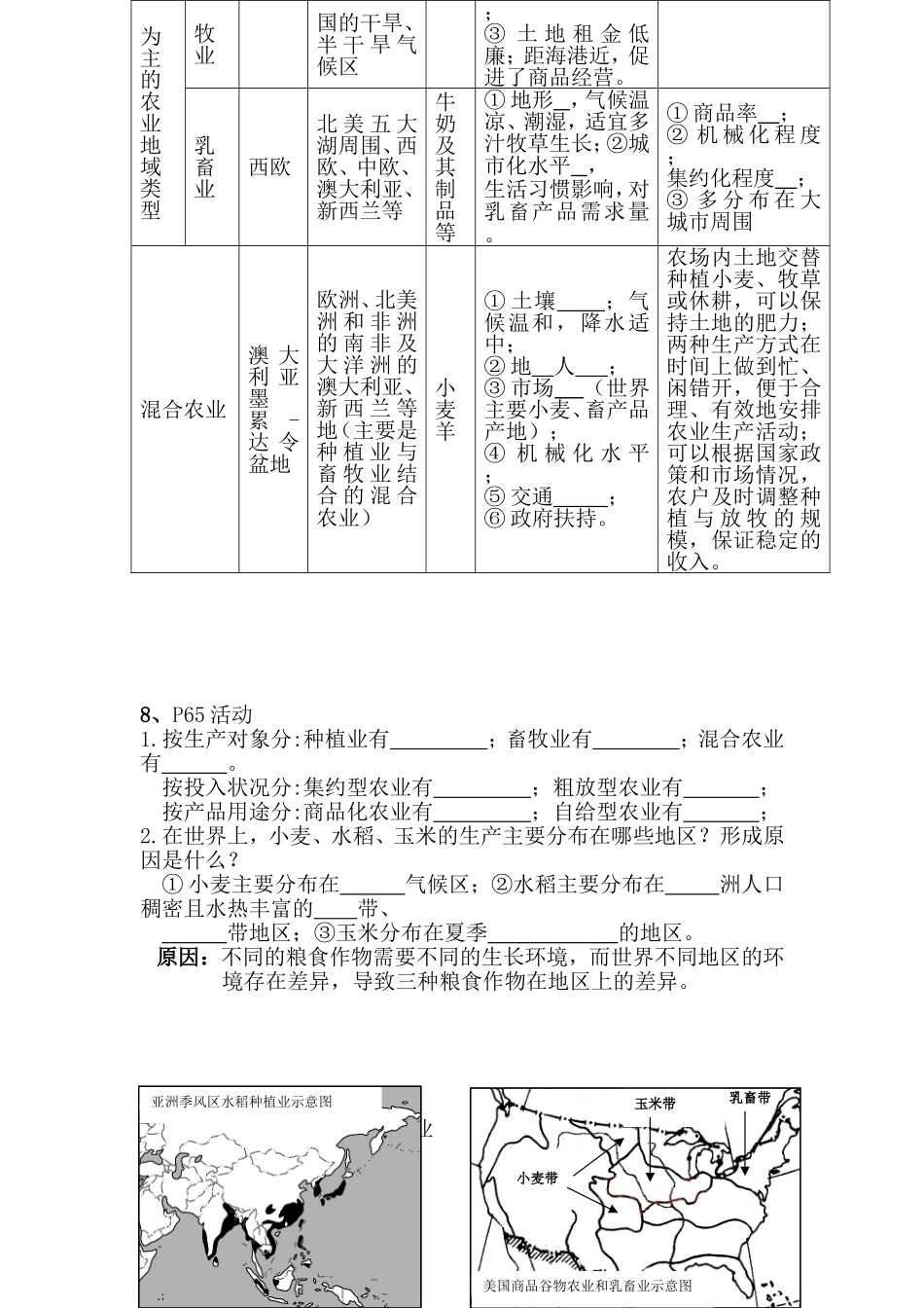 农业区位因素与农业地域类型_第3页