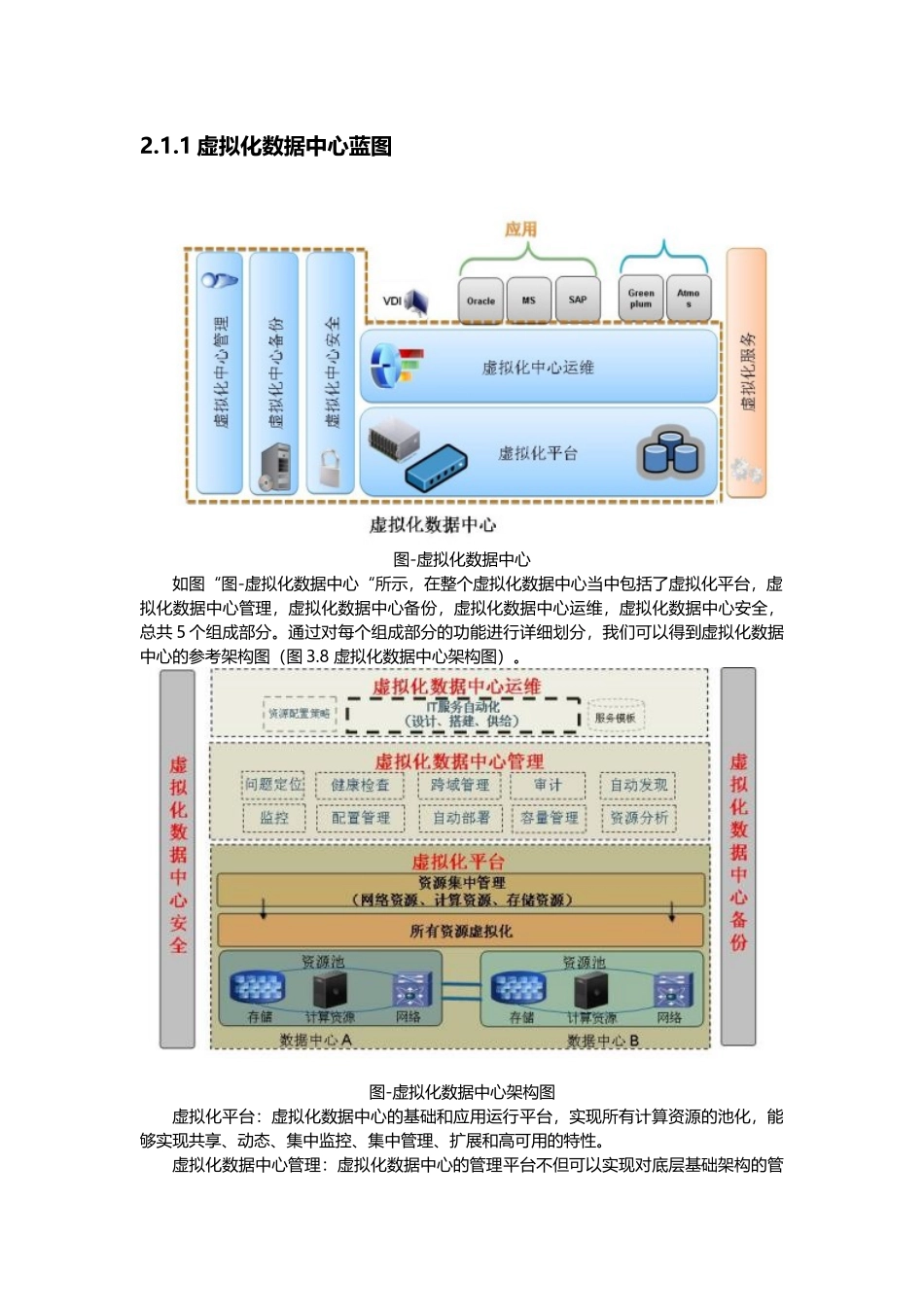 最全的云计算平台设计方案_第3页