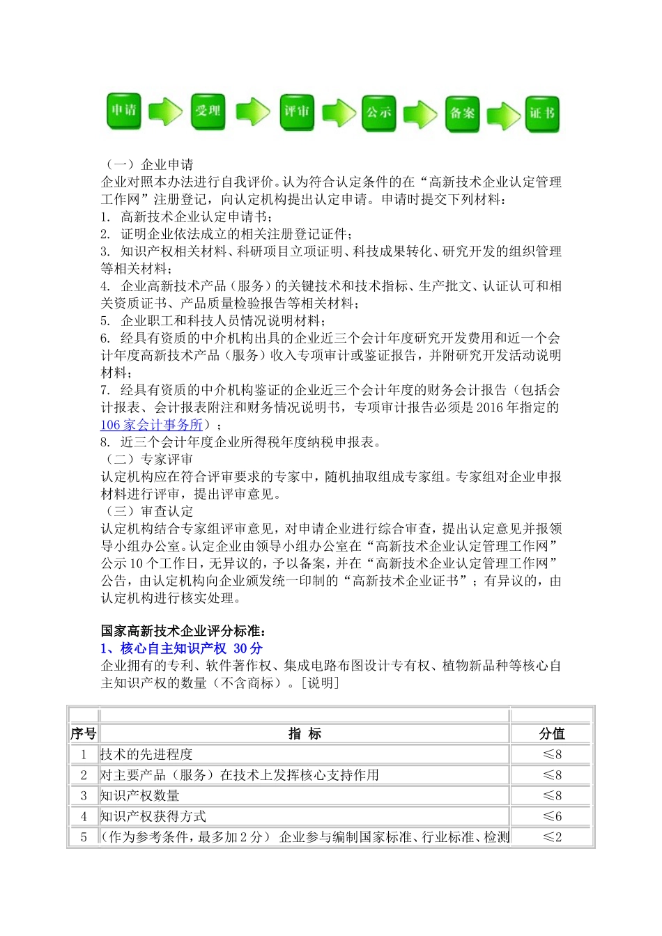 2017年申请国家高新技术企业认定条件_第3页