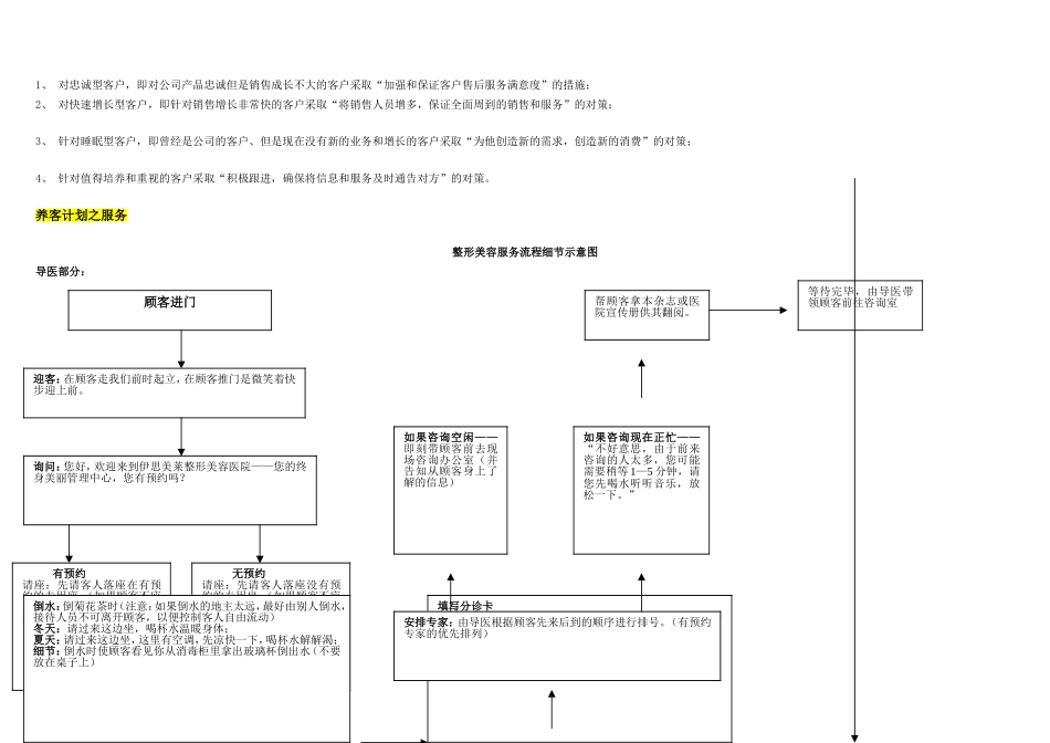 整形医院养客计划_第2页