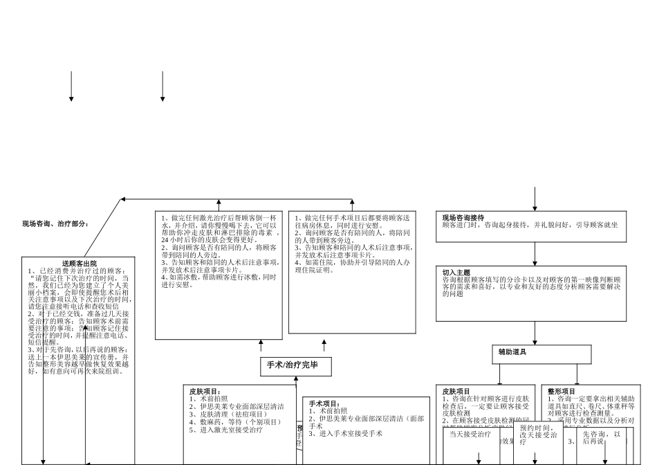 整形医院养客计划_第3页