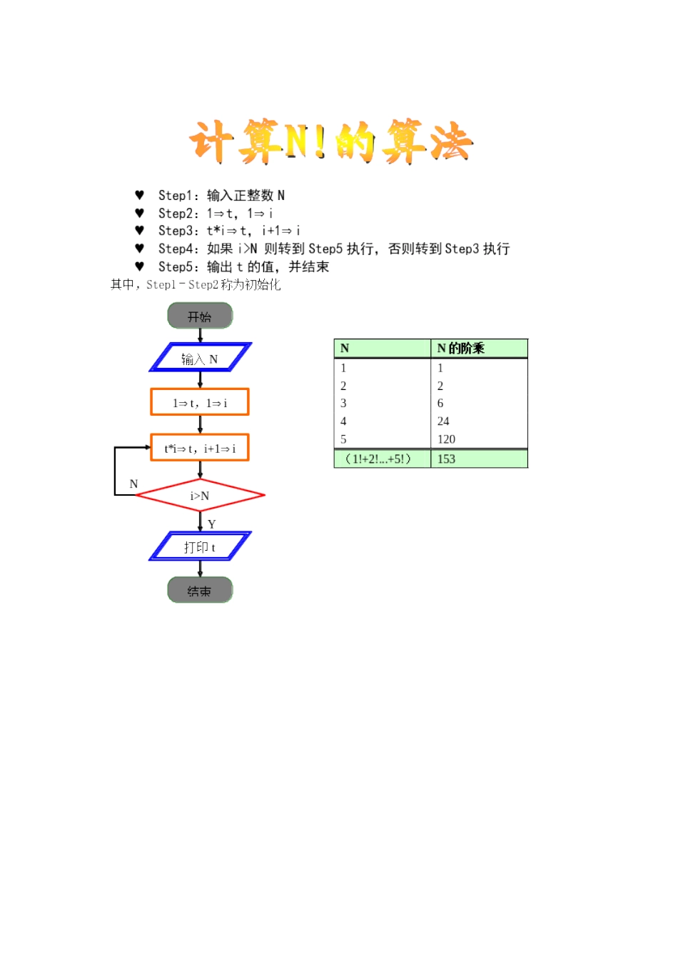 word考试上机操作题_第3页