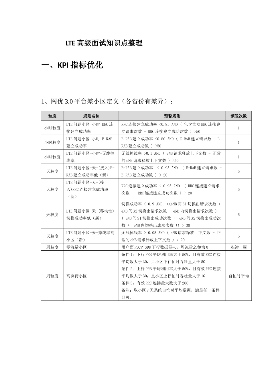LTE高级面试知识点整理_第1页