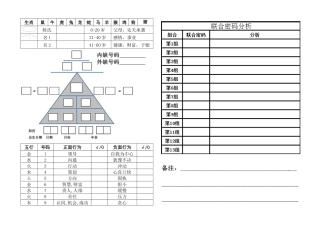 1.生命密码分析表