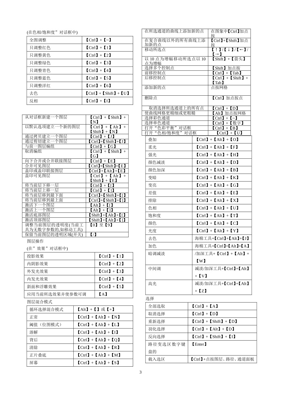ps快捷键大全(表格汇总)_第3页