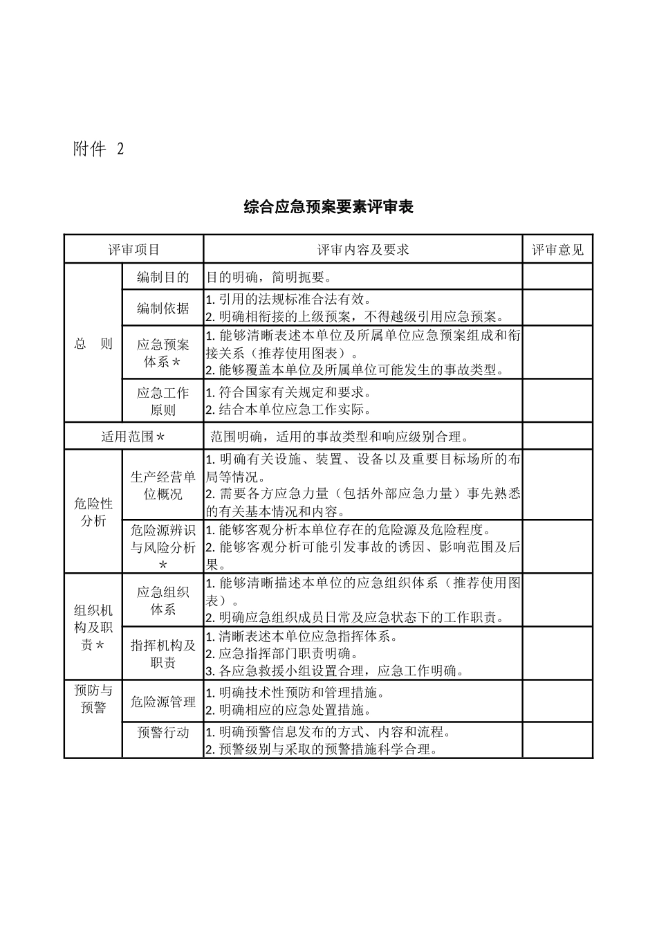 应急预案评审表_第1页