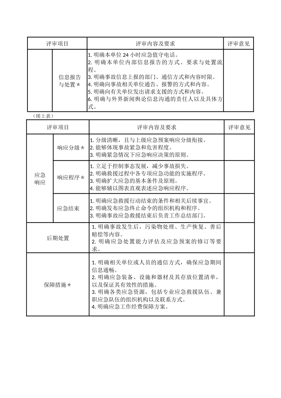 应急预案评审表_第2页