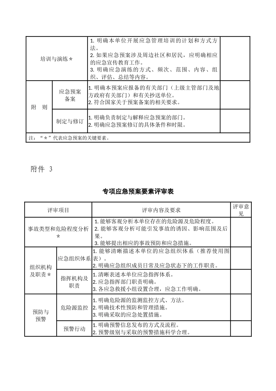 应急预案评审表_第3页