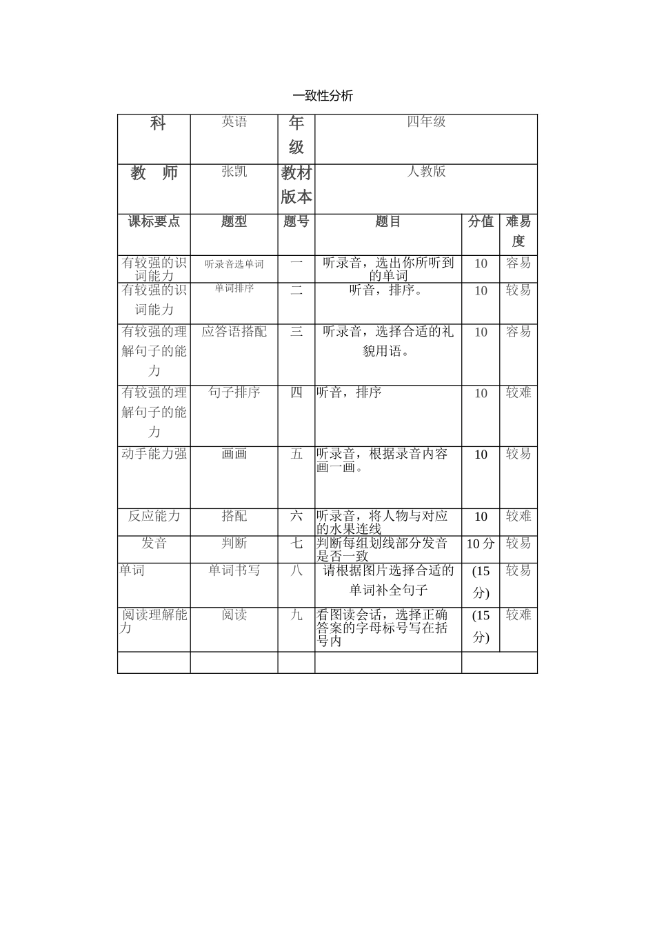 一致性分析 (3)_第1页